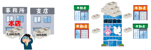 営業保証金と保証協会