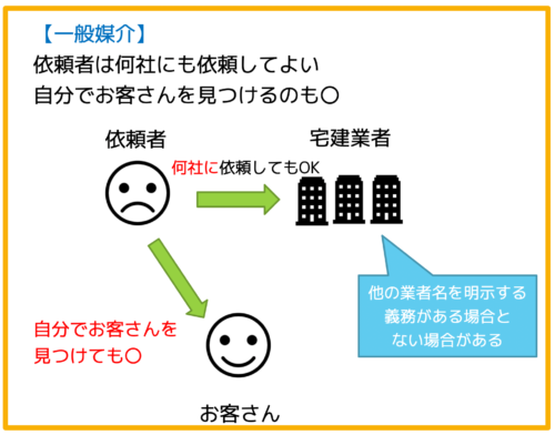 一般媒介図