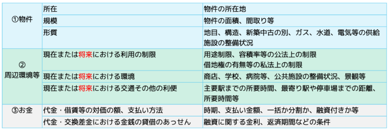 誇大広告の規制対象