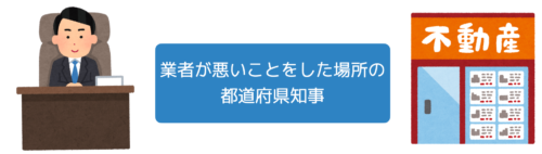 都道府県知事