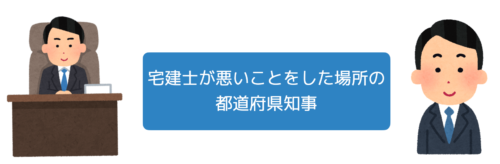 都道府県知事2