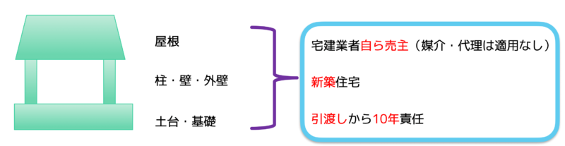 資力確保義務の対象