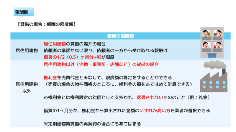 貸借の報酬限度額