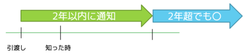 契約不適合業者