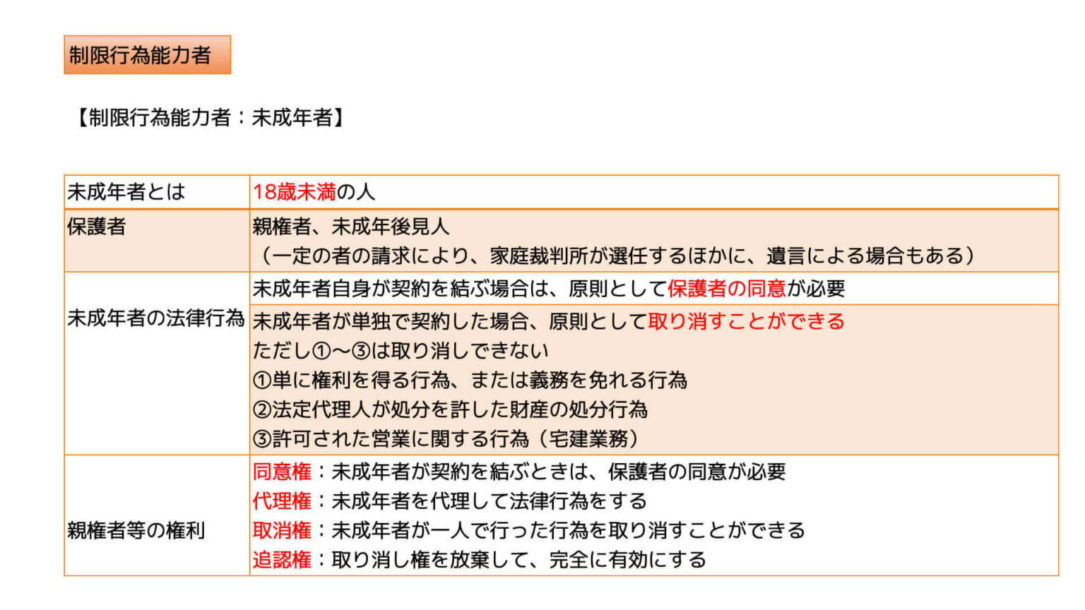 制限行為能力者 未成年者・成年被後見人・被保佐人・被補助人 宅建2022 | あこ課長の無料宅建講座