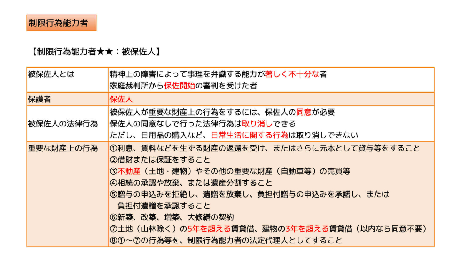 制限行為能力者 未成年者・成年被後見人・被保佐人・被補助人 宅建2022 | あこ課長の無料宅建講座