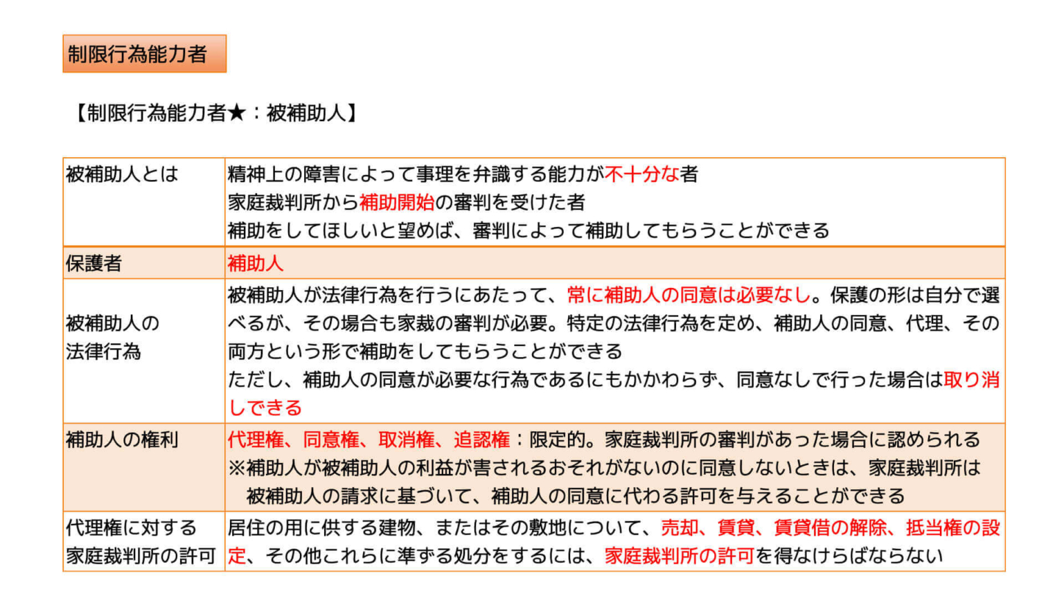 制限行為能力者 未成年者・成年被後見人・被保佐人・被補助人 宅建2022 | あこ課長の無料宅建講座