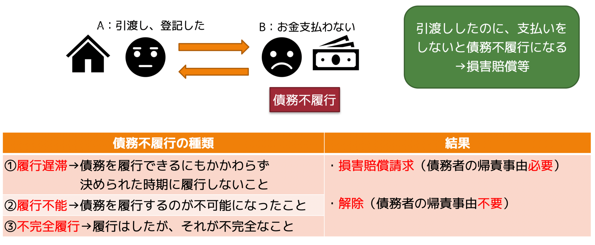 LeEcoの共同創設者が中国の債務不履行者リストに掲載