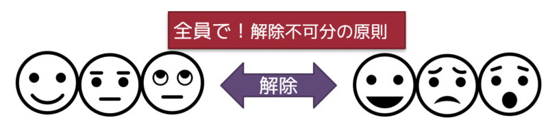 解除不可分の原則