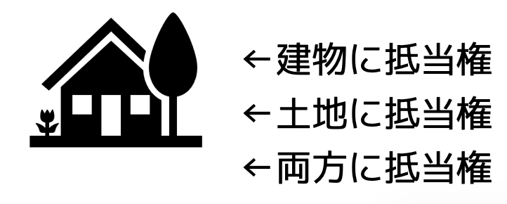 共同抵当