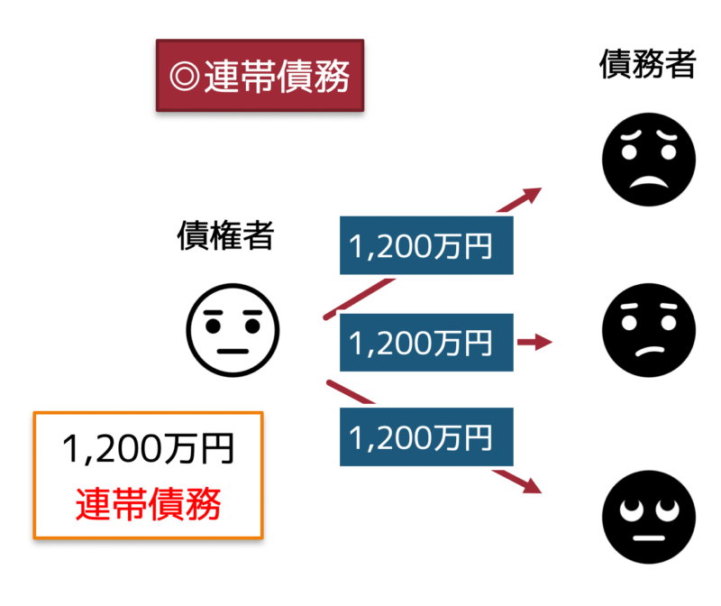 連帯債務の請求