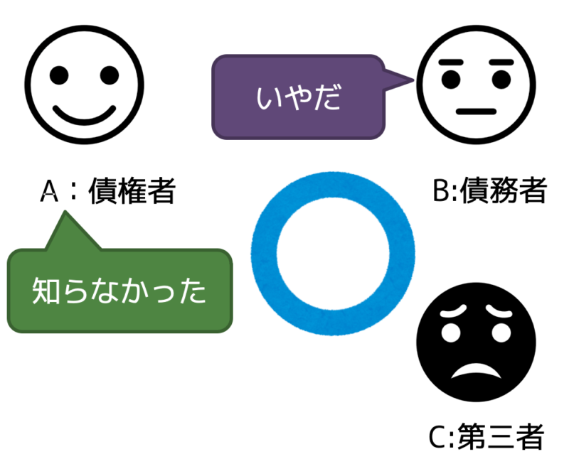 債務者の意思に反する