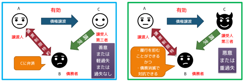 譲渡制限と第三者