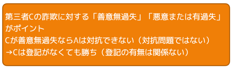 取消しと登記2