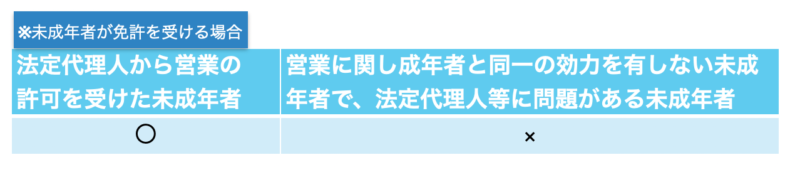 未成年者免許