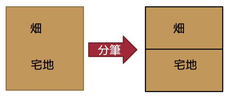 異なる地目