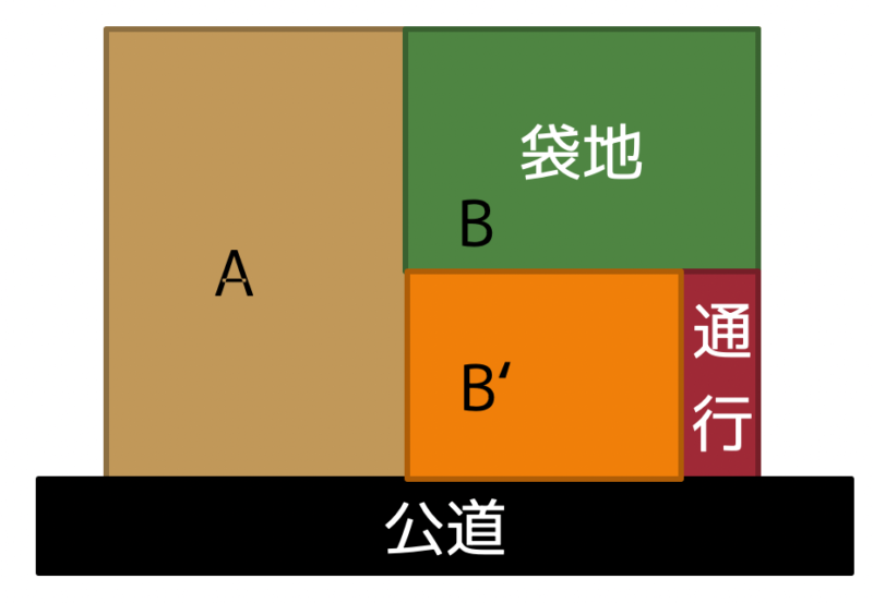 分割後の袋地