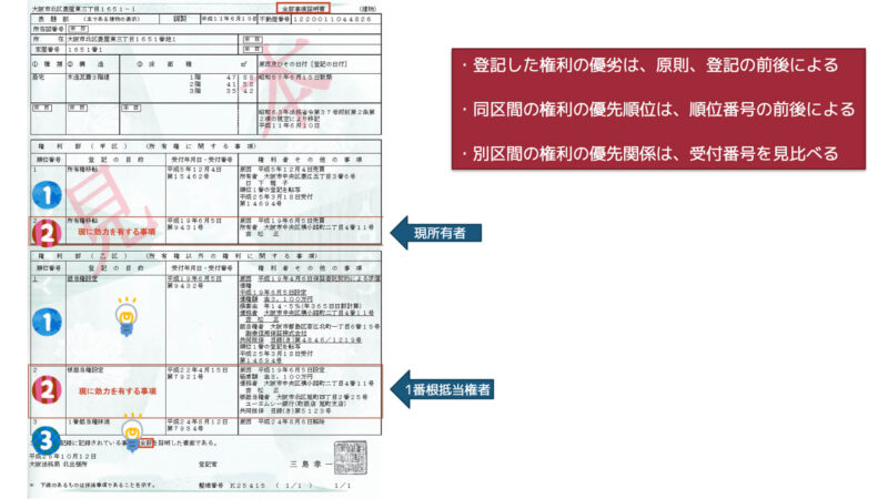 登記の順位