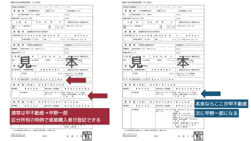 区分建物の特例