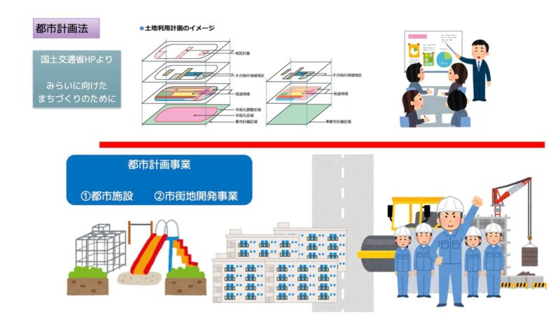 都市計画事業イメージ