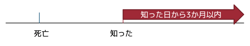 知った日から3ヶ月