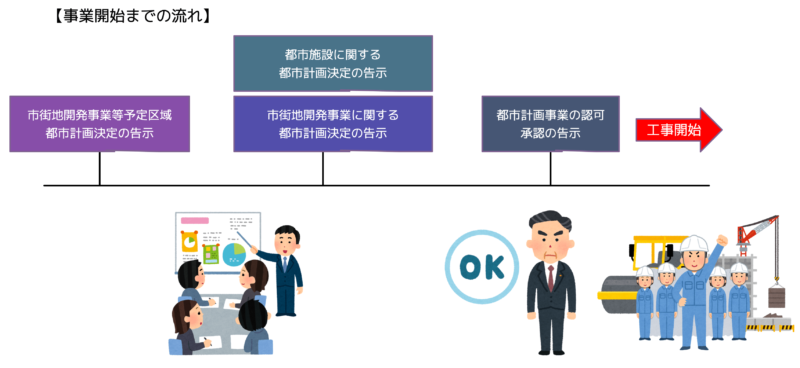 事業開始の流れ