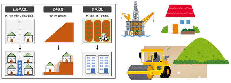 開発とは