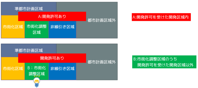 建築制限