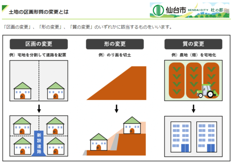 土地の区画形質の変更