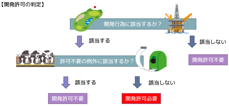 問題解き方