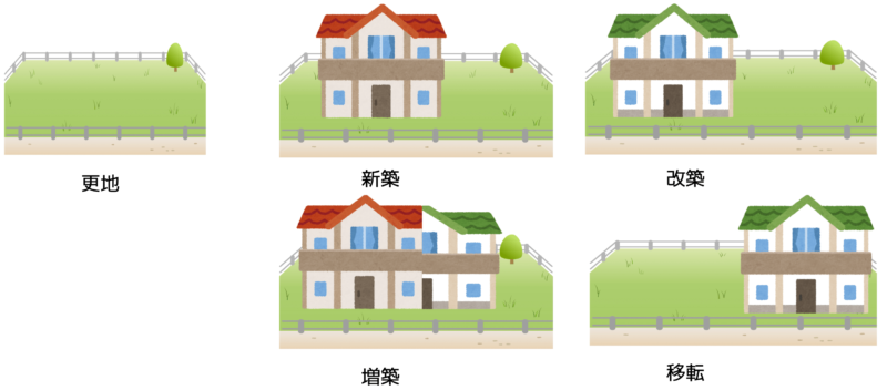 建物の新築