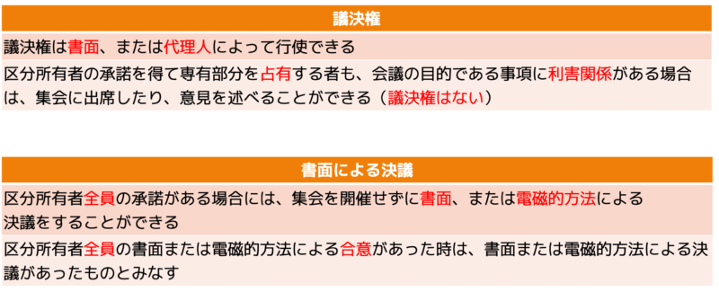 議決権