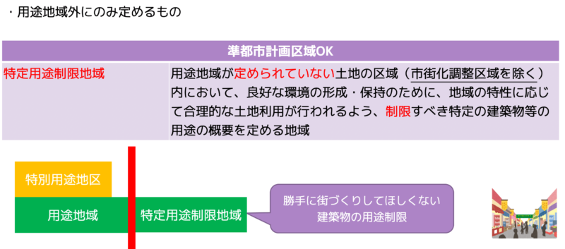 特定用途制限地域