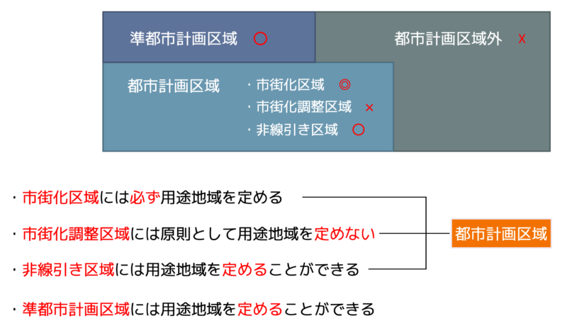 都市計画区域