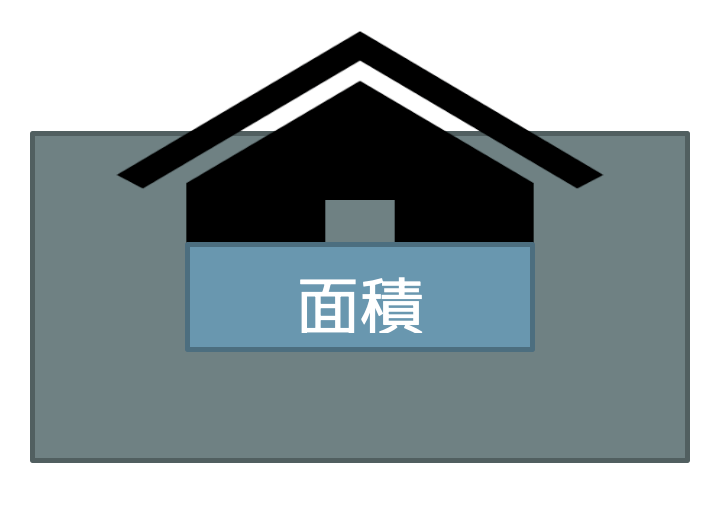 建物面積