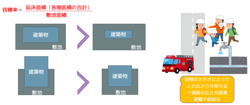 容積率計算