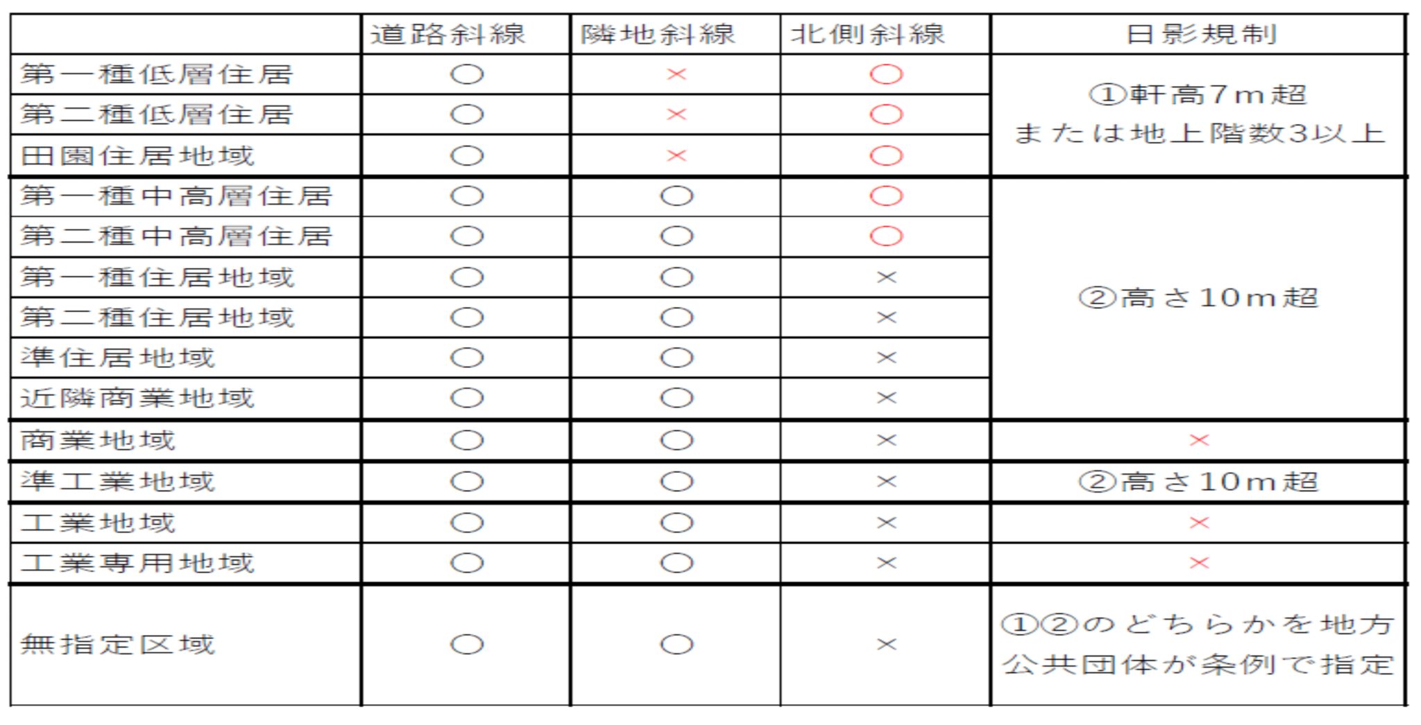 規制 と 制限 はどう違いますか? – 制限と禁止の違い – AKDHC