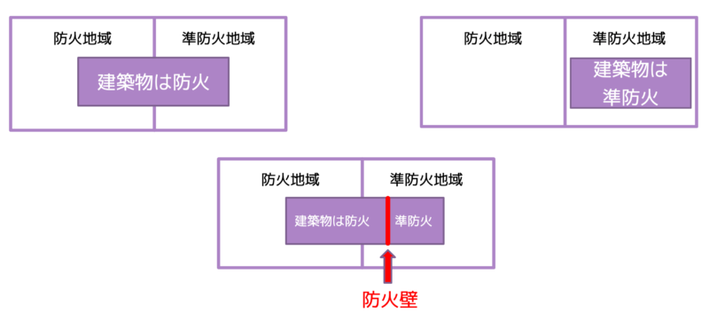 2つの地域にまたがる場合