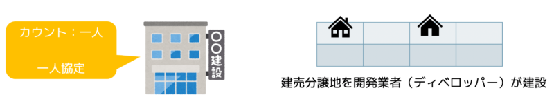 一人協定
