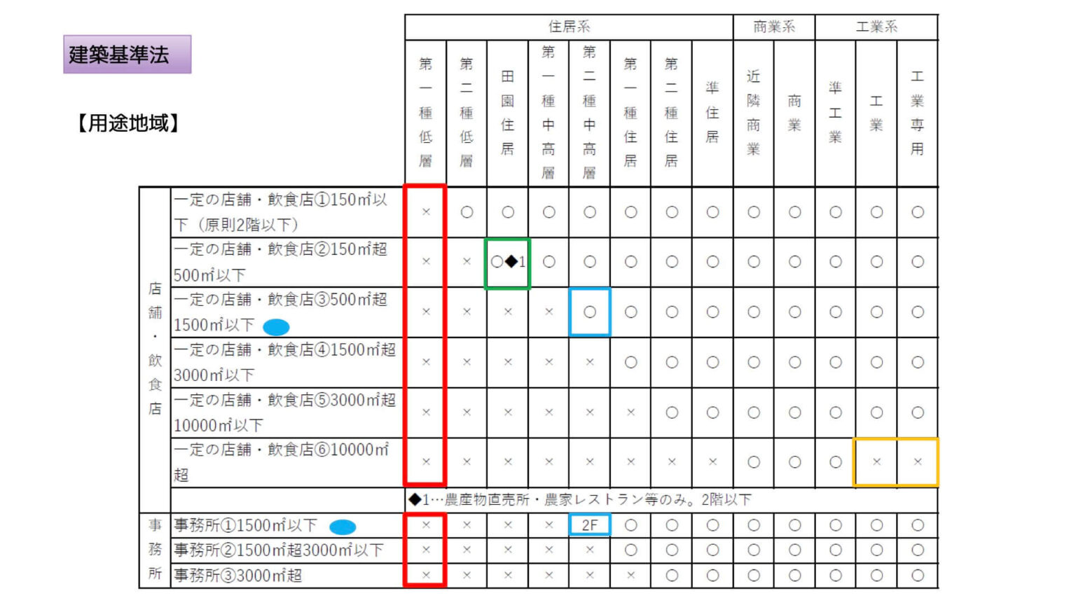建築用途区分 _ 建築物の主要用途一覧 最新 – NXKS