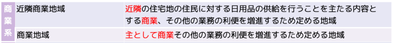 商業地域