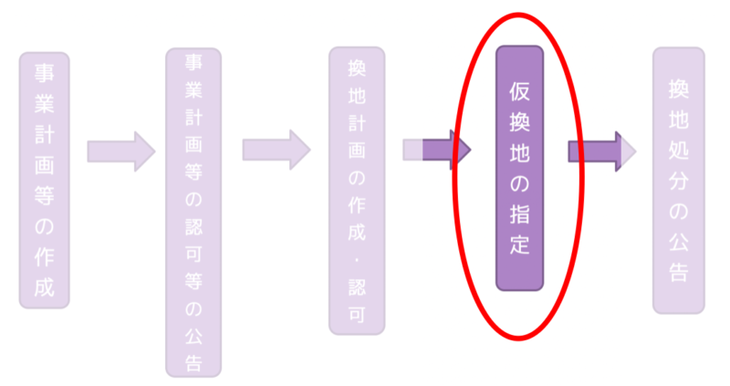 仮換地の指定