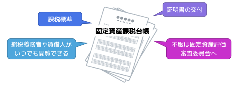 固定資産評価審査委員会