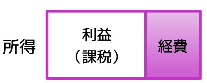 利益計算