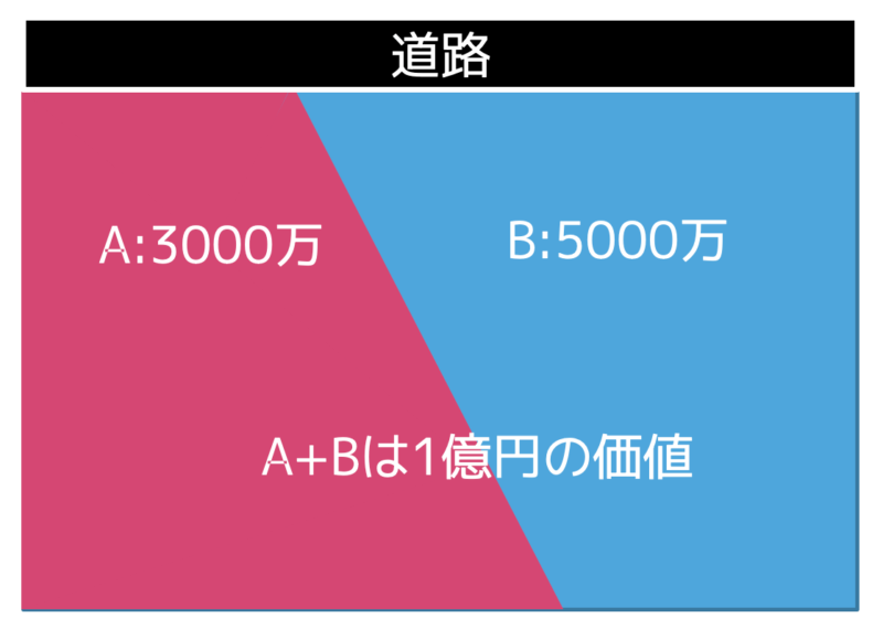 限定価格