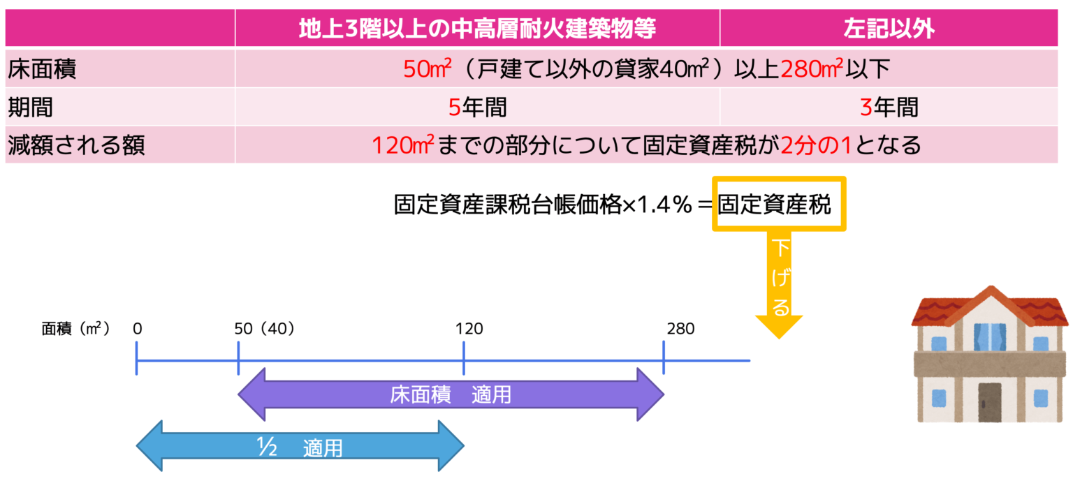 固定資産税 固定資産課税台帳・縦覧帳簿・免税点・課税標準の特例・新築住宅の減額の特例・免税点・ごろあわせ 宅建2022 あこ課長の無料宅建講座 固定資産税 固定資産課税台帳・縦覧帳簿・免税点・課税標準の特例・新築住宅の減額の特例・免税点・ごろあわせ 宅建2022 あこ課長の無料宅建講座