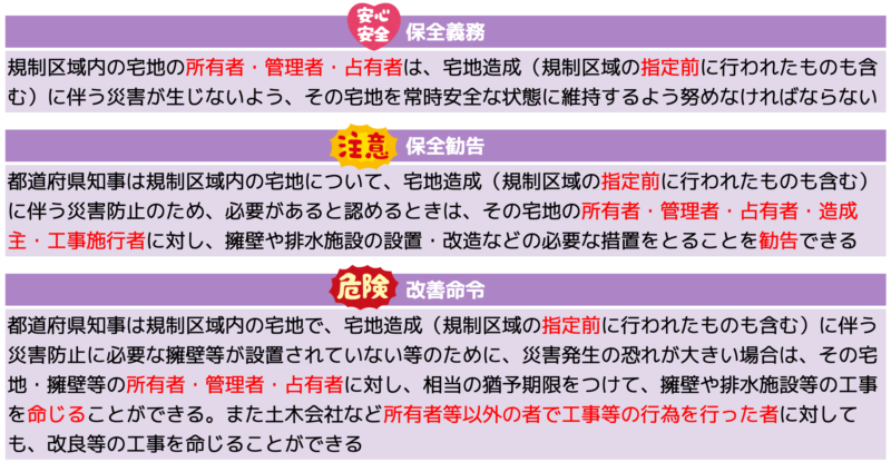 保全義務