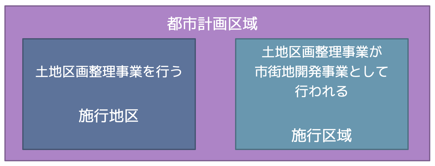 土地区画整理法 土地区画整理事業・土地区画整理組合・公的施行・換地処分・保留地・減歩・土地区画整理審議会 宅建2023 あこ課長の無料宅建講座