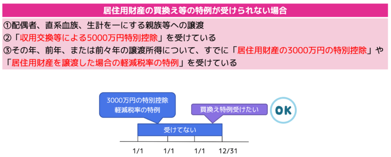 買換え資産特例受けられない