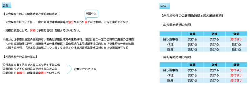 公告開始時期